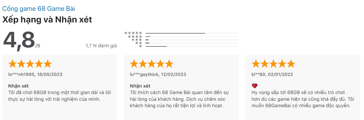 Phản hồi của khách hàng về cổng game 68GB
